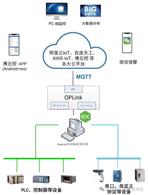 楊子鳴 深耕通信網絡，在電子技術論壇上閃耀的專業工程師