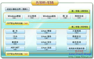 北大青鳥(niǎo)網(wǎng)絡(luò)工程師3.0課件全解與IT安全技術(shù)領(lǐng)域概覽